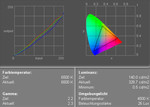 Toshiba Qosmio F30 Display Measurement