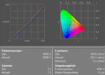 Samsung X60 Pro Display measurement