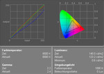 Toshiba Satellite Pro A100 Display Measurement