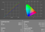 Sony Vaio VGN-FE31B Display measurement