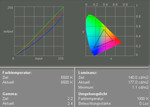 Fujitsu-Siemens Amilo Pro V8210 display measurement