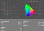 colour diagram