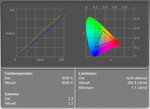 Lenovo Thinkpad T61 Display Measurement