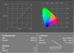 Display Measurement