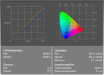 Asus F3Sc Display Measurement