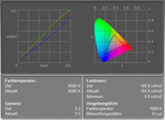 Fujitsu-Siemens Amilo Pa 2510  display measurement