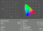 Thinkpad T61m Display Measurement