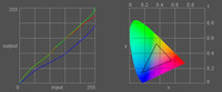 The measuring diagram shows a warm color representation