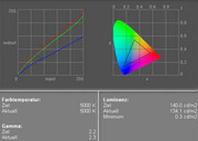 color representation