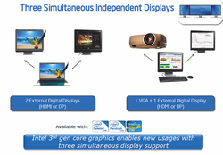 Connecting up to 3 monitors possible