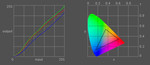 Color slide diagram of the Toshiba Qosmio F20 display