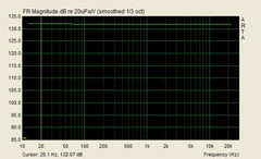 Arta - Headphones to Guitar - Frequency Response