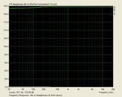 Arta - Headphones to Microphone - Frequency Response