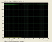 Arta - Frequency Response