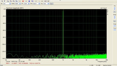 Arta - Digital (internal) Loopback - THD + N