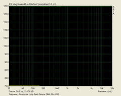 Arta - Digital (internal Loopback - Frequency Response