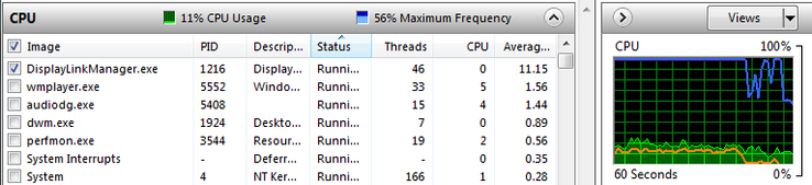 CPU load of the Acer M3 Ultrabook with 2560 x 1440 display and SD video. Full screen (relatively high CPU load), window (lower CPU load), internal display (hardly any CPU load, external display still connected)