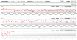 Clock rates and power consumption in Dota 2