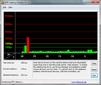 DPC Latency Times