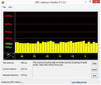 System info DPC Latency