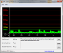 DPC Latency Checker