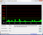 DPC Latency Checker