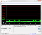 DPC Latency Checker