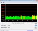 DPC Latency