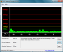 DPC Latency times