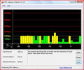 DPC Latency Checker Dell Inspiron 1545