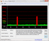 DPC latency times: a few high values while (De-)activating of the wireless module