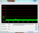 DPC Latency