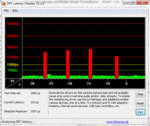 DPC Latency Checker Dell Inspiron 17R (N7110): High rates while enabling/disabling WLAN & Bluetooth