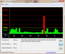 DPC Latencies