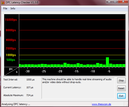 DPC Latency