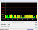 DPC Latency Checker Apple MacBook 10-2009