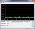 DPC Latency Checker: The latencies always stay within a green field