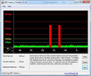 DPC Latency WLAN On/Off provides for shorter latencies