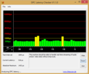 DPC Latency