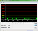 DPC Latency