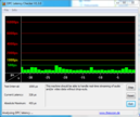 DPC Latency