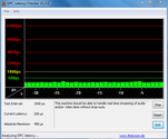 DPC latency