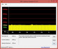 System information DPC Latencies