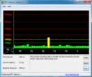 DPC Latency Checker Deviltech Fragbook DTX (P170HM)