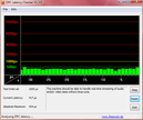 DPC Latency