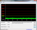 DPC Latency