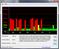 DPC Latency Checker Sony Vaio VPC-S11M1E