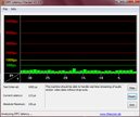 DPC Latency