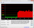 DPC Latency Checker Toshiba Satellite L650D-10H: Red spikes when FN functions are used.