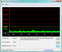 DPC latency